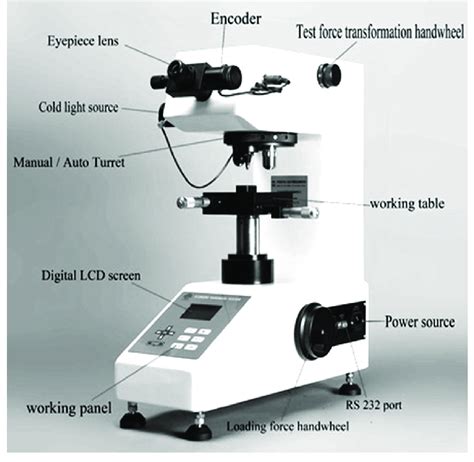 computerized vickers hardness tester|vickers hardness testing machine diagram.